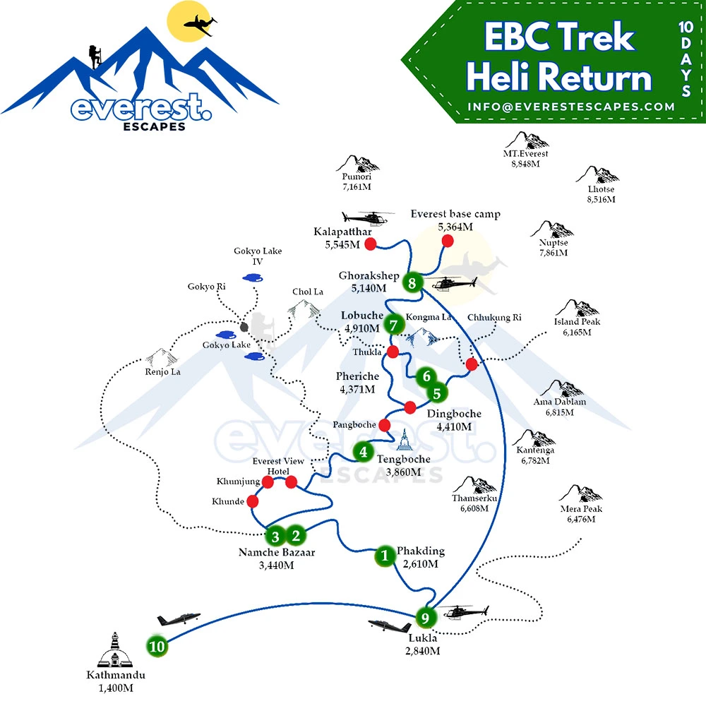 Tour Map